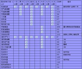 家庭汽车多少公里保养